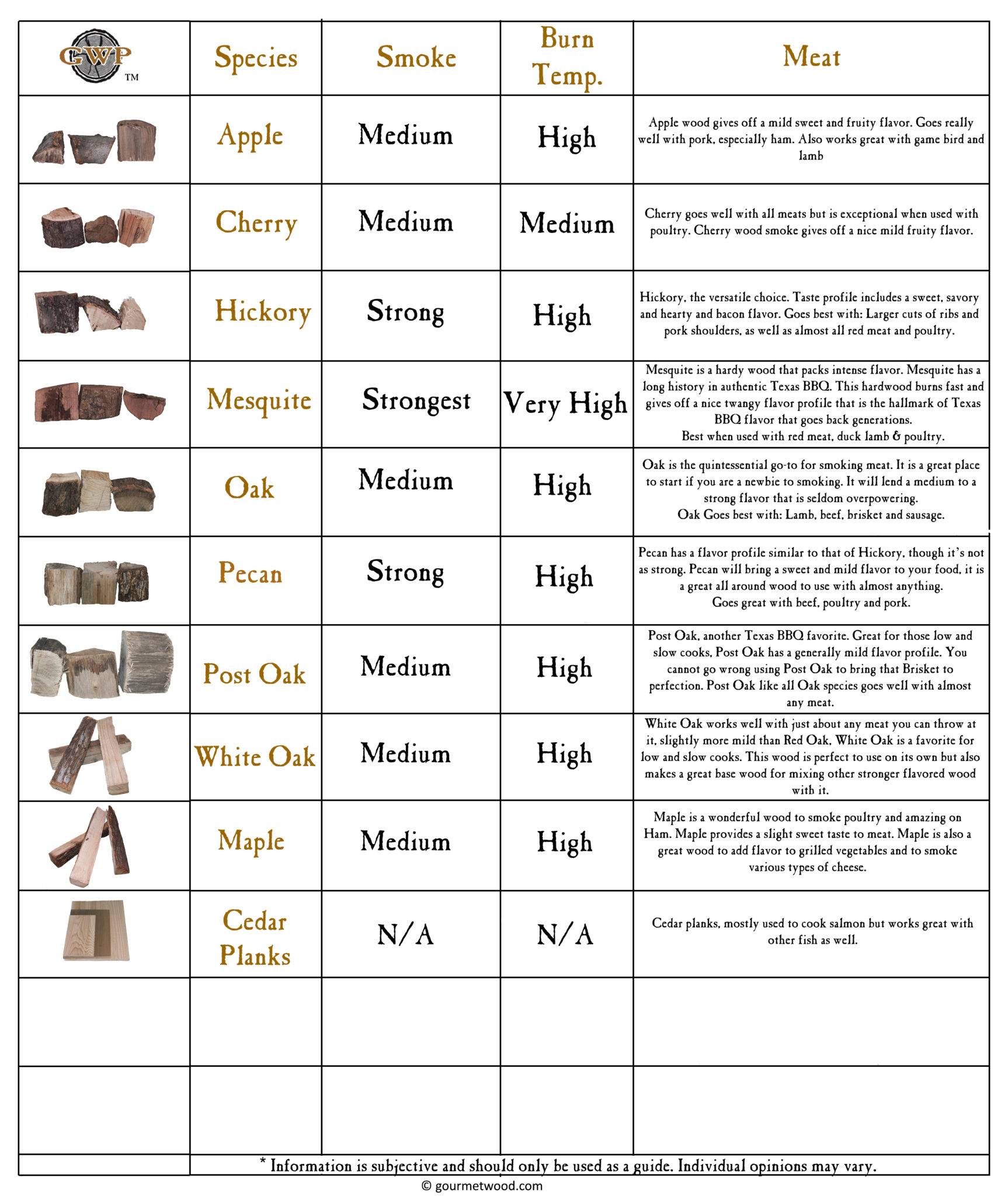 Smoking Meat Wood Chart
